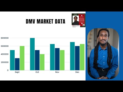 WASHINGTON DC REAL ESTATE| $500,000 Houses| Market Stats!